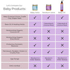 Baby Salve, Diaper Balm Ointment, Drool Rash Prevention, Natural Diaper Cream, Calendula Thyme Burdock Cream, Baby Eczema Acne and Rash Treatment, 4 oz, Ora’s Amazing Herbal