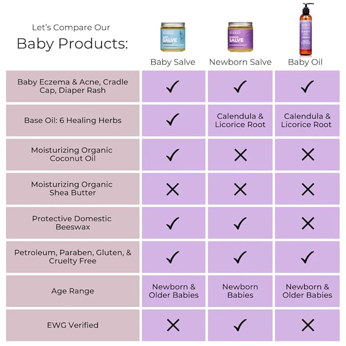 Baby Salve, Diaper Balm Ointment, Drool Rash Prevention, Natural Diaper Cream, Calendula Thyme Burdock Cream, Baby Eczema Acne and Rash Treatment, 4 oz, Ora’s Amazing Herbal