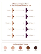 Baby Bottle Starter Kit Includes 2 Bottles 2 Nipples 2 Caps 2 Lids 2 Responsive Flow Valves, Cleaning Brush