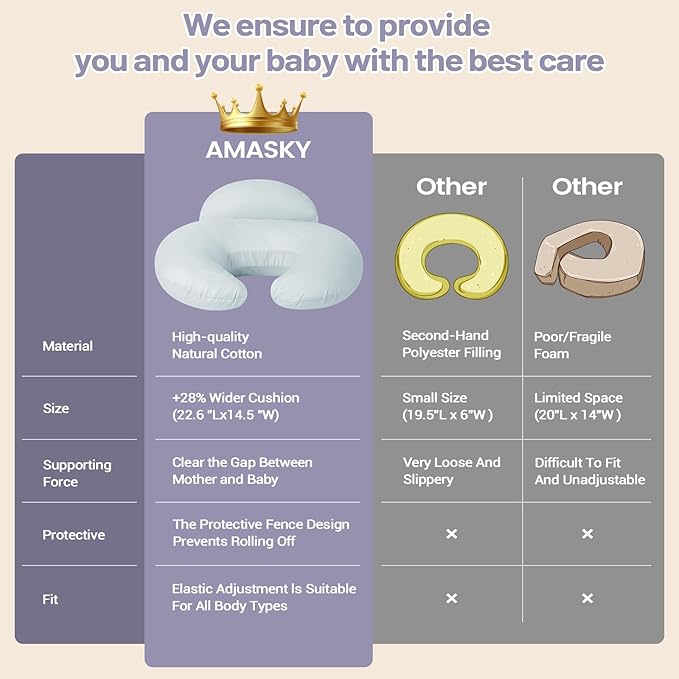 Breast Feeding Pillows for Mom, Soft Cover with Breathable Filling, Machine Washable, Cotton, Light Blue