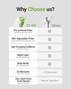 Ear Thermometer with Heated Probe, High Accuracy Thermometer for Kids, Adults and Babies with 32 Memory Recall, Mute and Night Light, Includes 21 Disposable Probe Covers, Storage Box,