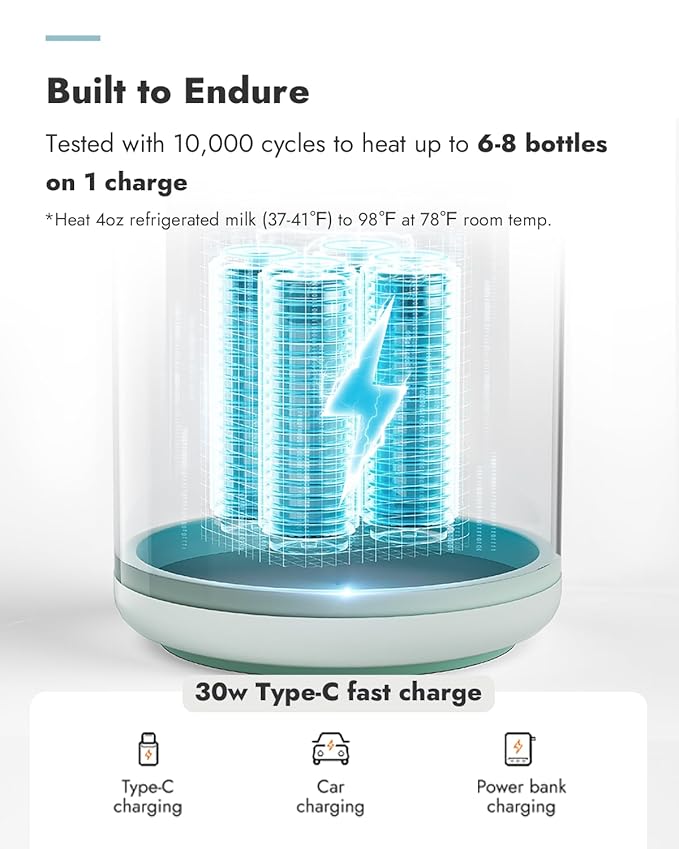 Papablic Pro Portable Bottle Warmer — 115W Fastest Heating, Built-in Sterilizer, 8 Feeds per Charge, 5 Temp Settings + Keep Warm, for Breastmilk & Formula, Mint Green