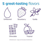 Nutricia Neocate Junior - Hypoallergenic, Dairy-free, Amino Acid-Based Formula for 1+ Years - For Toddlers, Kids & Teens - Powdered Formula - Chocolate - 14.1 oz can (Case of 1)