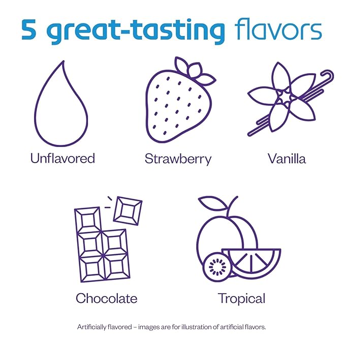 Nutricia Neocate Junior - Hypoallergenic, Dairy-free, Amino Acid-Based Formula for 1+ Years - For Toddlers, Kids & Teens - Powdered Formula - Chocolate - 14.1 oz can (Case of 1)