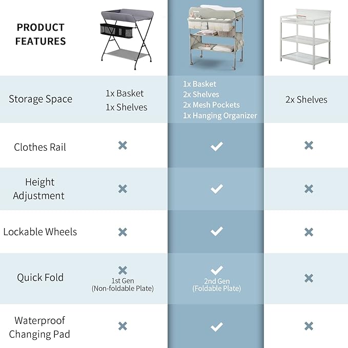 Sweeby Portable Baby Changing Table, Foldable Changing Table Dresser Changing Station for Infant, Waterproof Diaper Changing Table Pad Topper, Mobile Nursery Organizer for Newborn Essentials,Green