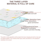 MBJERRY Waterproof Changing Pads Portable - Breathable Leak Proof Mattress Pad Protector Baby Changing Mat for Toddler, Kids Pack of 3 (S (17.7 x 13.7 Inch))