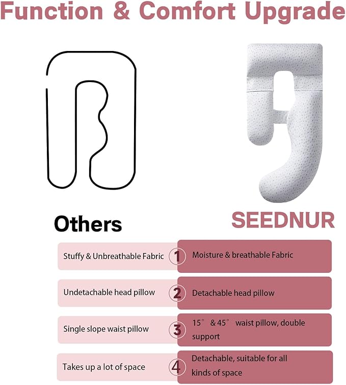 Pregnancy Pillows for Sleeping, SEEDNUR Full Body Maternity Pillow with Removable Cover, U-Shaped Detachable Pregnancy Body Pillow Support for Back, Legs, Belly & HIPS, Pregnancy Pillow to Reduce Pain