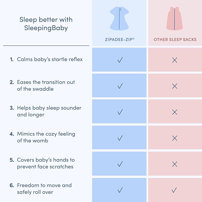 SleepingBaby Zipadee-Zip Transition Swaddle - Cozy Baby Swaddle Blanket with Zipper Convenience - Roomy Wearable Blanket for Easy Diaper Changes - Cherries, Medium (6-12 Month)