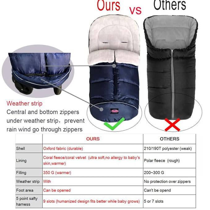 funlife 0-4T Anti-Kick Winter Warm Stroller Blanket,Cozy Baby Sleeping Bag Cocoon Adaptable for All Strollers Waterproof,Anti-Slip,Extendable,Multifunction Use Footmuff for Stroller Blanket