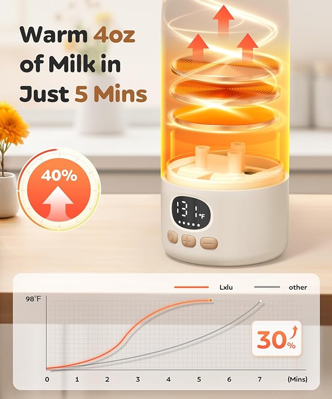 Portable Bottle Warmer for Travel, 17 Ounces Milk Warmer for Baby Breastmilk with Fast Heating & Precise Temp Control, Bottle Warmer for Car, Outdoors