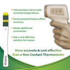 Ultra Single-Use Thermometers: Individually Wrapped 100-pack, Provides Superior Accuracy and Maximum Infection Control. Perfect for Businesses, Schools, First-Aid, Home, and Travel! (Celsius)