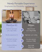 Breast Pump Hands Free K3 Updated,Wearable Breastfeeding Pump with Soft Double-Seal Flange,1800mAh Long Battery Life & LED Display, 3 Modes & 9 Levels Electric Breast Pumps Portable 15-24mm