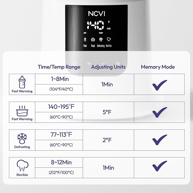 NCVI Baby Milk Warmer 3 Mins Fast Heating 8 in 1 Functions, Infant Breast Milk Bag Warmer with Timer and Precise Temperature for All Size Materials Bottles, Milk Freezer Bags and Pacifier Sterilize