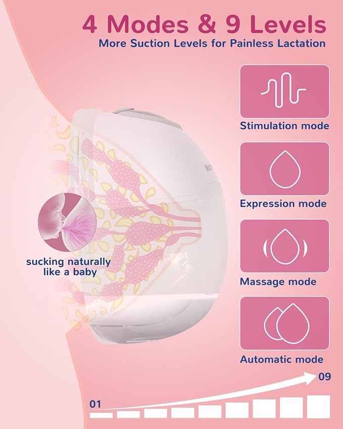 Electric Breast Pump - Lightweight, Portable, & Hands-Free with Baby Mouth Technology - BPA-Free, 4 Modes, 9 Levels - Elevate Your Breastfeeding Style with Mammanuwa S32