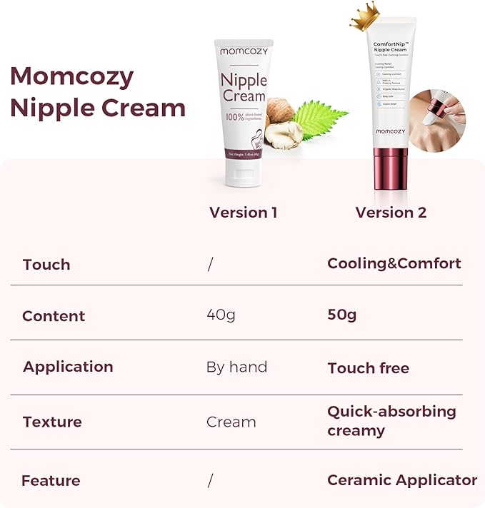 Momcozy ComfortNip™ Cooling Comfort & Touch Free Nipple Cream, Nipple Cream for Breastfeeding, Instant Relief, Plant-Based Formula, Newborn Essentials with Cooling Ceramic Applicator, 1.76oz