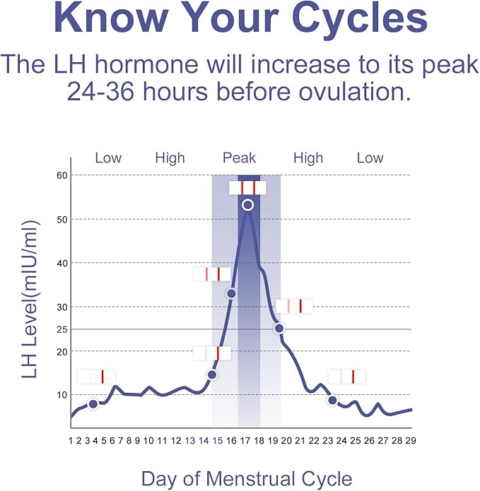 MomMed Ovulation Test Kit (HCG15-LH40), 15 Pregnancy & 40 Ovulation Test Strips with 55 Urine Cups Reliable & Quick Early Pregnancy Test