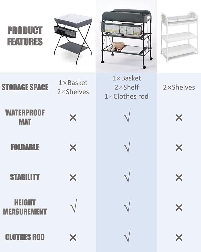 BEKA Diaper Changing Station, Portable Changing Table for Baby, Waterproof, Folding Portable Changing Station, Adjustable Height w/Organizer, Mobile Nursery Diaper Changing Table for Baby, Newborn