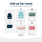 Tiny Twinkle Mess Proof Baby Bib - Waterproof & Lightweight Baby-Led Weaning Apron | 100% Recycled Polyester, Easy Clean & Machine Washable (Olive Green, Small 6-24 Months)