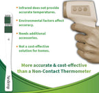 Single-Use Thermometers - Individually Wrapped Disposable First Aid Supplies, High-Accuracy for Work, School, Home, Travel, and Healthcare Use, Fahrenheit, 100-Pack