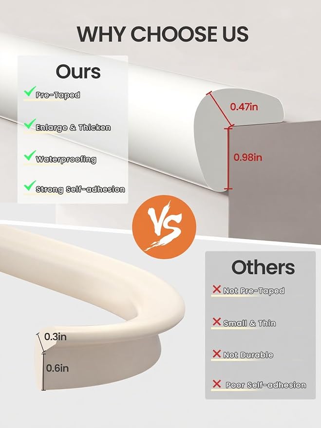 Baby Proof Edge Corner Protector, 16.4FT 0.47''Th L-Shape Furniture Corner & Edge Safety Bumpers with 10 Corners, Pre-Taped, Soft NBR Rubber Foam Desk Edge Cushion Wall Corner Protector (White)