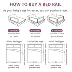 Lsbod Bed Rail for Toddlers,Baby Bed Rail Guard for Kids,Safety Side Bedrail for Twin,Double,Full,Queen,King Size Bed(1side 79" Lx27 H)