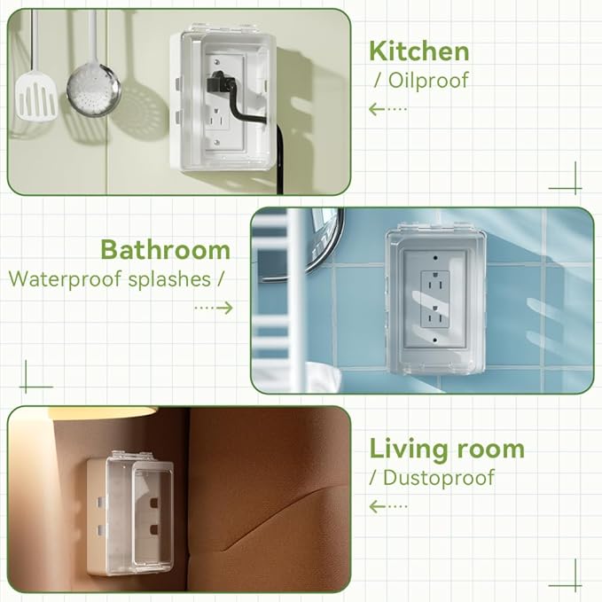 SAFELON 1Pcs Baby Proof Electrical Outlet Box Electrical Outlet Cover Baby Proof Box Plug Cover for Baby Safety (Clear-White)