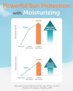 Moisture Sun Cushion Mild SPF 50 - Korean Moisturizing & Soothing Zinc Oxide Mineral Sunscreen - Travel Friendly Sun Cushion for Babies & Kids - Vegan, Reef-Safe, Allergen-Free, 0.81oz.