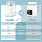 Papablic Bottle Washer Pro, Bottle Washer & Sterilizer & Dryer, 4-in-1 Bottle Washer Sanitizer for Bottles, Pump Parts, & Baby Essentials - Quick & Clean with 60 Detergent Tablets