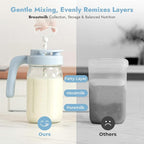 Papablic Glass Breastmilk Pitcher, Formula Mixing Pitcher with Mixing Handle Lid, Wide Mouth Mason Jar Mixer with Flip Locking Spout, Easy to Clean, BPA Free, Blue
