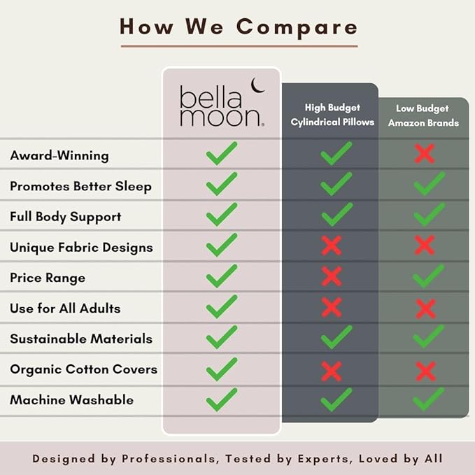 BellaMoon C Shaped Pregnancy Pillow for Sleeping (55 Inch) Maternity Body Pillow with Cooling Cover Soft Support for Women, Back, Legs, Belly C Pillow for Side Sleeping & Full Body pillows for adults