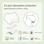 BATTEWA Washable Absorbency Incontinence Regular Underwear for Women, Reusable Leak Proof Protection Panties for Bladder Leakage(5Color, 5X-Large, 5 Pack)