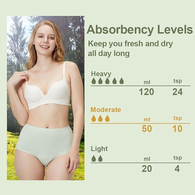 BATTEWA Incontinence Underwear for Women Washable, Leak Proof Underwear High Waist Cotton,Bladder Leakage 50ML (5Black, Medium, 5 Pack)