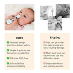 oogiebear Brite - Baby Nose Cleaner and Ear Wax Removal Tool. Baby Gadget with Nighttime LED Light. Safe Snot Booger Picker for Newborns, Infants & Toddlers