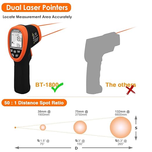 BTMETER BT-1800 Non Contact Pyrometer High Temperature Infrared Thermometer Gun -58°F ~3272°F (-50~1800℃) DS 50:1 for Metal Melting Furnace Forge Kiln Tempe Tester (Not Accurate for Human Temp)