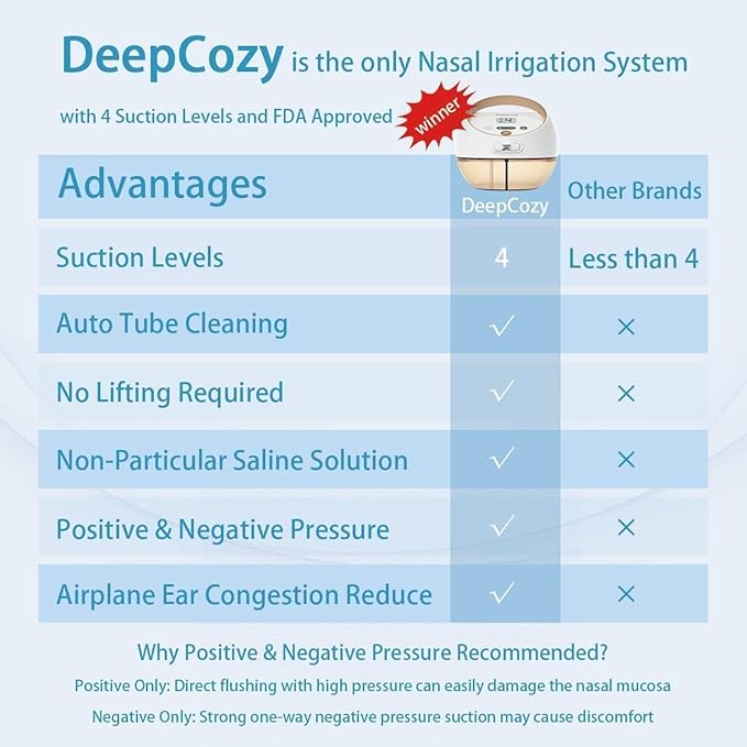 Electric Nasal Irrigation System Nasal Rinse with 30 Salt Packets, Sinus Rinse Machine, Nose Cleaner for Sinus Adult, Nasal Flush Congestion & Running Nose Relief, (Device Auto-Clean)