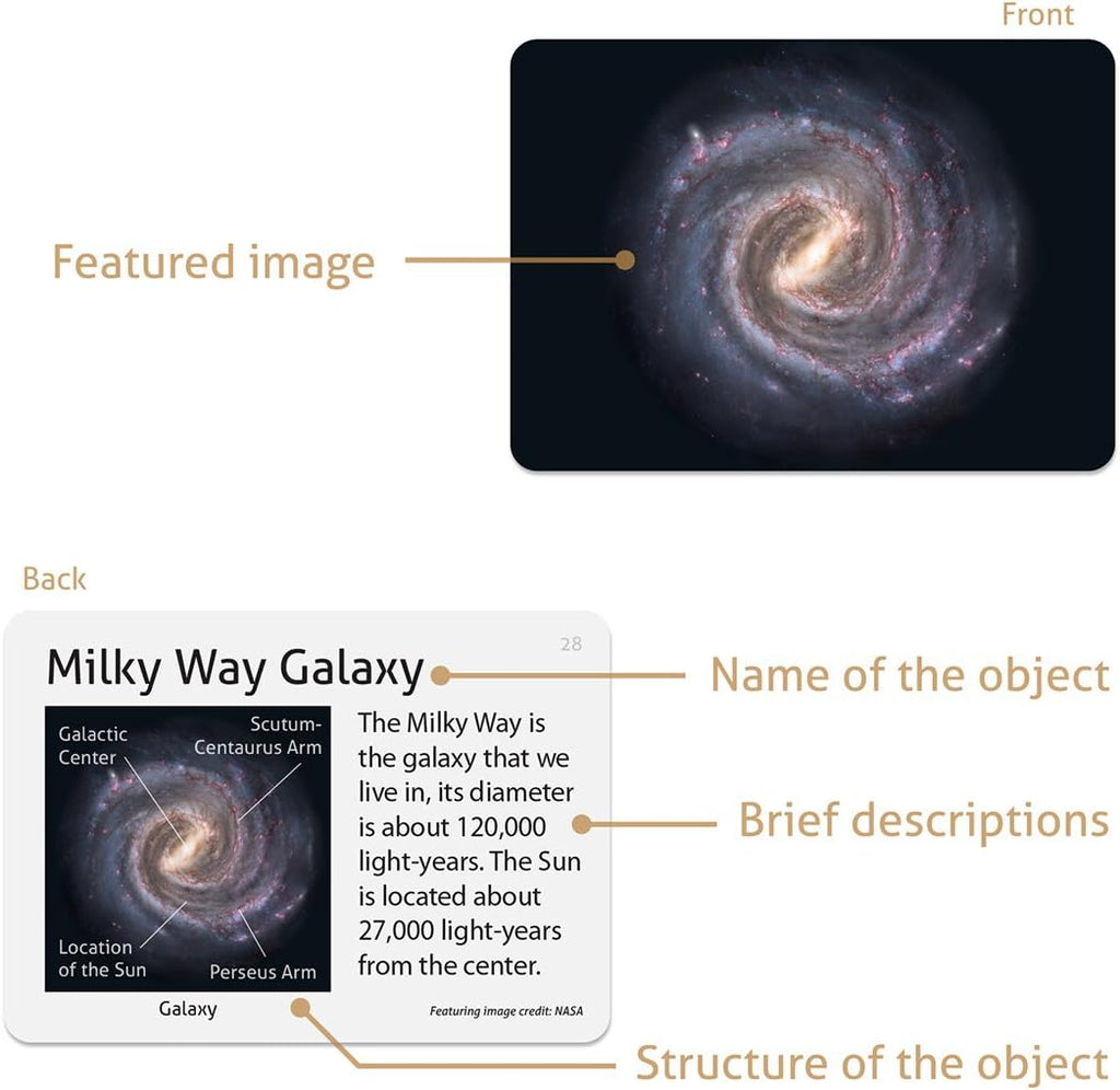 CARDDIA | Astronomical Objects STEM Educational Flashcards (Including Solar System Planets, Minor Planets, Satellites, Galaxies, Clusters, Nebulae...)