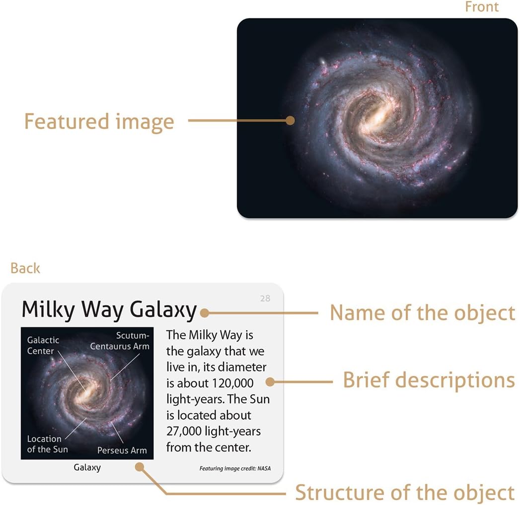 CARDDIA | Astronomical Objects STEM Educational Flashcards (Including Solar System Planets, Minor Planets, Satellites, Galaxies, Clusters, Nebulae...)