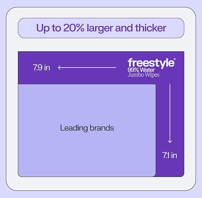 Freestyle Soft Jumbo Baby Wipes, Hypoallergenic and Unscented, Water-Based Wet Wipes for Babies, Finely Suited for Sensitive Skin, Thick & Oversized, Pack of 6, 72 Wipes Per Pack