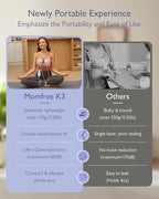 Hands Free Breast Pump K3,Portable Breastfeeding Pumps with Modes & 9 Levels,3 Fine-Tuned Rhythms,Leak-Proof & Low Noise Double Seal Flange 15-24mm