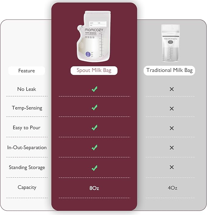 Momcozy Easy Pour Breastmilk Storage Bag, 8Oz, Temp-Sensing Color Change, 120 Count Milk Bag with Self Standing for Breastfeeding, No Leak Presterilized for Freezer, Recyclable & BPA Free