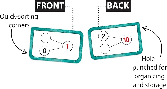 Teacher Created Resources Number Bonds Flash Cards - Addition and Subtraction (EP62054)