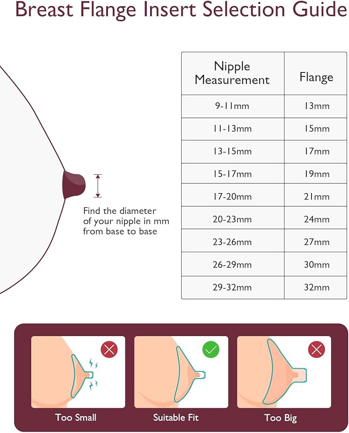Momcozy Original Replacement Accessories for Upgraded Mobile Flow | Upgraded M9,Original Upgraded M9 Breastfeeding Parts, Inserts 15/17/19/21mm