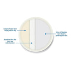 Dr. Brown's Reusable Breast Pads for Breastfeeding, Washable Nursing Pads with Laundry Bag, Day & Night Absorption, 8 Count