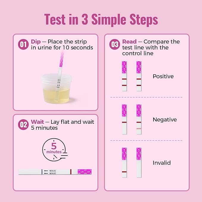 20 Packs LH Ovulation Test Strips Easy to Use Ovulation Tracker Kit Accurate Fertility Tracking for Women Quick Results at Home Use