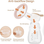 NCVI Double Electric Breast Pump 8102, Upgraded 4400mAh Battery with Night Light, Portable Breast Pump for Breastfeeding, 4 Modes & 9 Levels, LED Display, With 8 Flanges, Breastmilk Bags, Nursing Pads