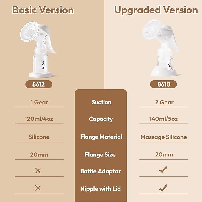 NCVI Manual Breast Pump for Breastfeeding Small Nipple, 20mm Silicone Soft Flange Single Hand Held Pump Breast Milk 4oz, BPA-Free with Two Kinds of Suction Adjusted Suitable for 17/18/19/20mm Nipples