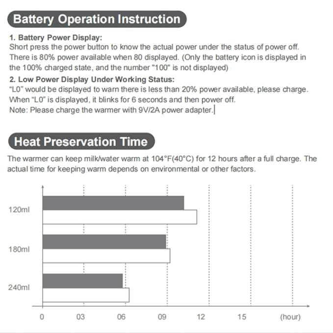 Bottle Warmer, Portable Bottle Warmer, Fast Heating Baby Bottle Warmer with 4 Adapters, Rechargeable Travel Bottle Warmer with Precise Temperature Control for Breastmilk Formula
