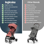 Inglesina Quid³ Stroller, Aurora Pink - Compact Reclining Travel Stroller for Baby & Toddler 0-55 lbs, One Hand fold, Car seat Compatible, Airplane Overhead, Lightweight, Foldable, XL UPF 50+ Canopy