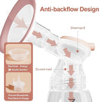NCVI 8100 Double Electric Breast Pump Suitable for Large Nipples with 4 Modes|9 Levels, Anti-Backflow Milk Breastfeeding Pump with 24/28mm Silicone Flanges, Handheld Motor and LED Display, Ultra-Quiet