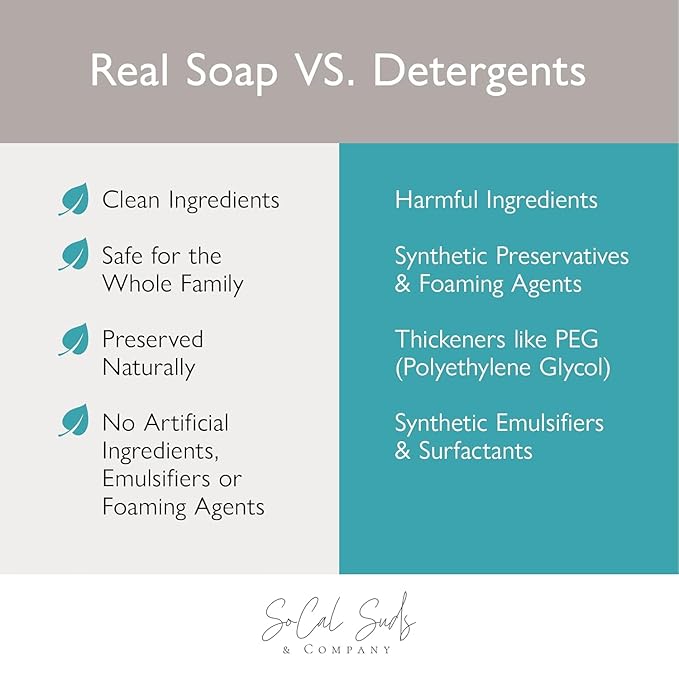 SoCal Suds & Company 2oz Organic Foaming Baby Wash & Shampoo - Fragrance Free- 3 Pack